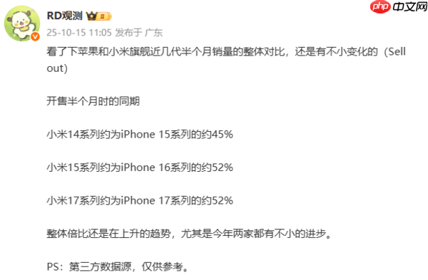 苹果与小米近几代数字系列半月销量对比：17卖得最好