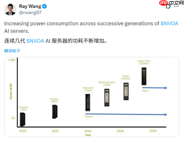 AI成“能源黑洞”:NVIDIA AI服务器功耗8年激增100倍!
