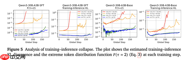 小米 AI 新论文，雷军千万年薪要挖的 DeepSeek 罗福莉署名