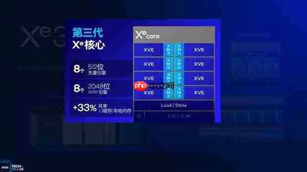 从技术层面聊聊英特尔Panther Lake为何非常值得期待