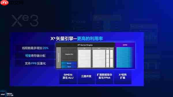 从技术层面聊聊英特尔Panther Lake为何非常值得期待