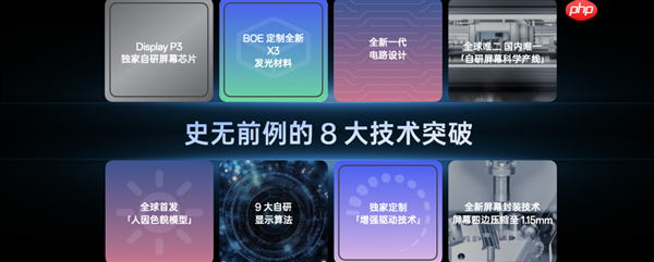 一加开启屏幕超高刷时代:实现8大技术突破 刷新9大世界纪录