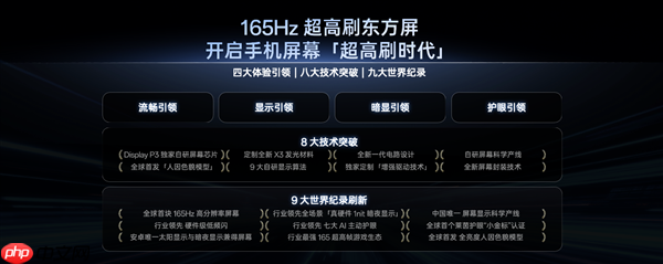 一加开启屏幕超高刷时代:实现8大技术突破 刷新9大世界纪录