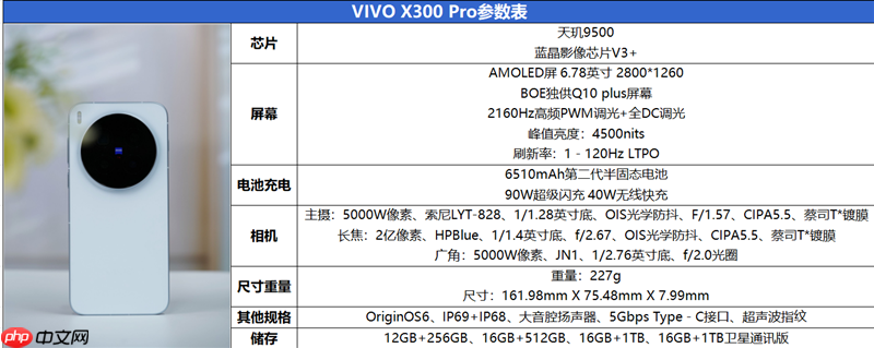史上最强的影像旗舰！vivo X300 Pro评测：越级挑战的全能神机