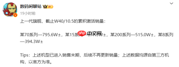 四大品牌旗舰机激活销量曝光：华为Mate 70系列领跑