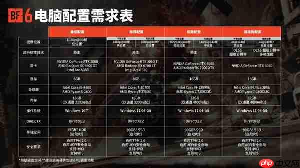 《战地6》:我打《三角洲行动》吗