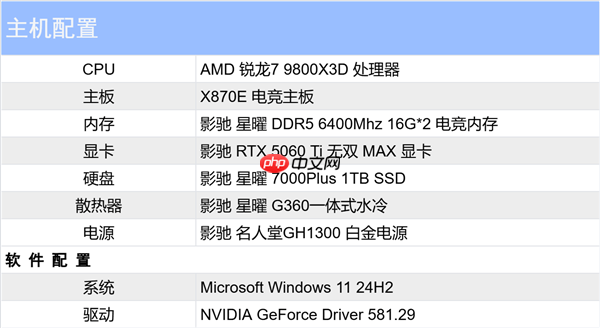 单槽涡轮卡!影驰GeForce RTX 5060 Ti无双MAX显卡评测