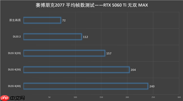 单槽涡轮卡!影驰GeForce RTX 5060 Ti无双MAX显卡评测