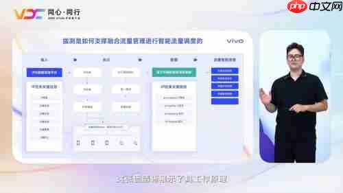 共谋业务智胜之道 2025 VDC互联网技术分会引关注