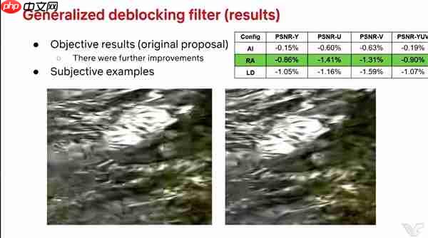 AV2视频编码年底出炉：码率比AV1骤降30％ 画质不变