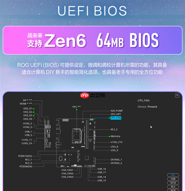 华硕首次官方确认:B850主板可升级未来Zen6