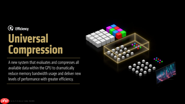 AMD官宣下代RDNA GPU三大关键特性!光追、超分更强