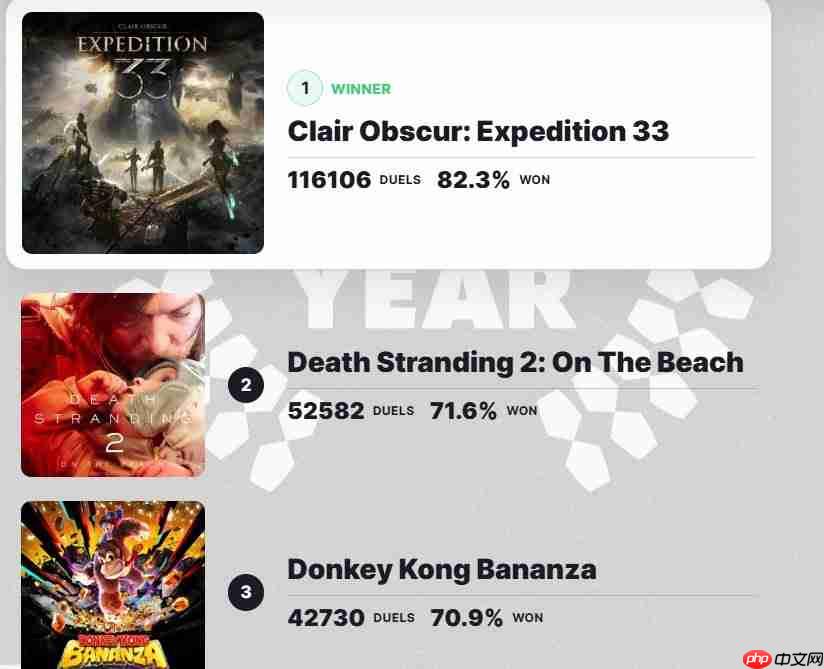 谁是你的年度游戏？ IGN发布玩家投票年度游戏排行