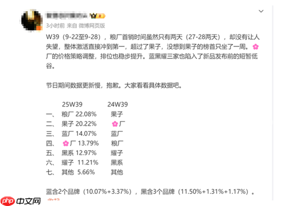 小米17系列5天卖100万台!小米成中国第一:超越苹果和华为