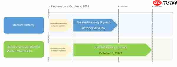 应对锐龙9000烧毁：华擎日本延长AMD、Intel 800系列主板保修一年！