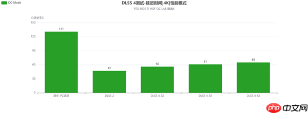 影驰RTX 5070 Ti HOF OC LAB黑魂X评测|纯黑哑光 旗舰性能
