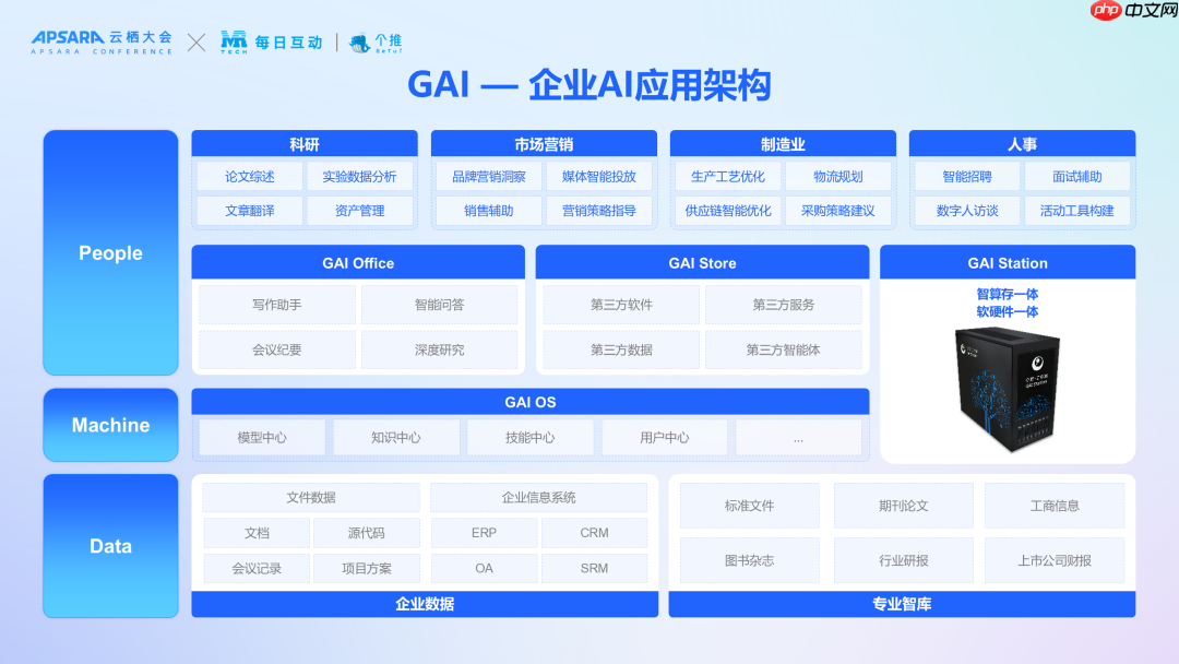 每日互动推出10万元级GAIStation，破解企业AI落地“成本与安全”难题
