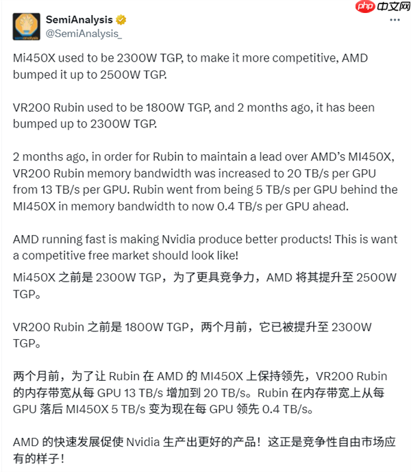 AMD逼急NVIDIA！Rubin AI芯片参数猛增：TGP、带宽双双飙升