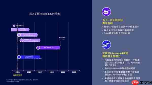 从3G、4G到5G  高通孟樸回顾携手中国伙伴30年发展历程