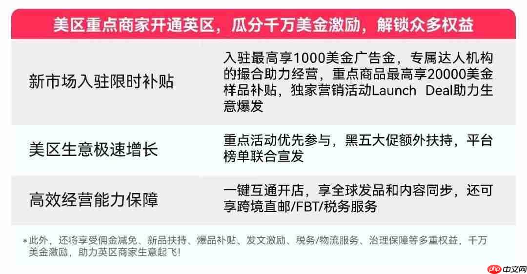 利好!TikTokShop欧洲市场入驻标准更新