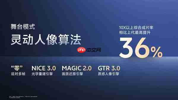 vivo X300 Pro首发灭霸2亿像素:vivo三星联合研发