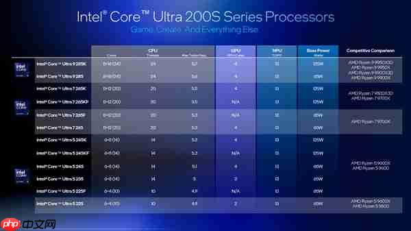 Intel劝你选酷睿Ultra 200S：游戏性价比超锐龙9000！