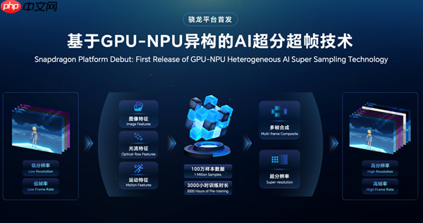 告别云端依赖:荣耀在端侧AI给出全球产业“第二选择”