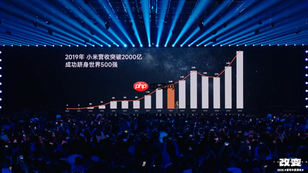 雷军回应小米突然造车、造芯片成功：源于五年前的大反思