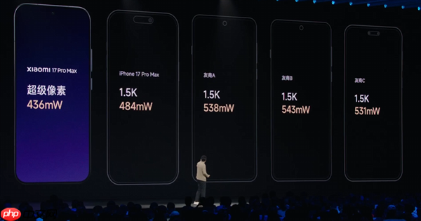 5999元起！小米17 Pro Max正式发布：首发秒享背屏 全面对标iPhone 17 Pro Max