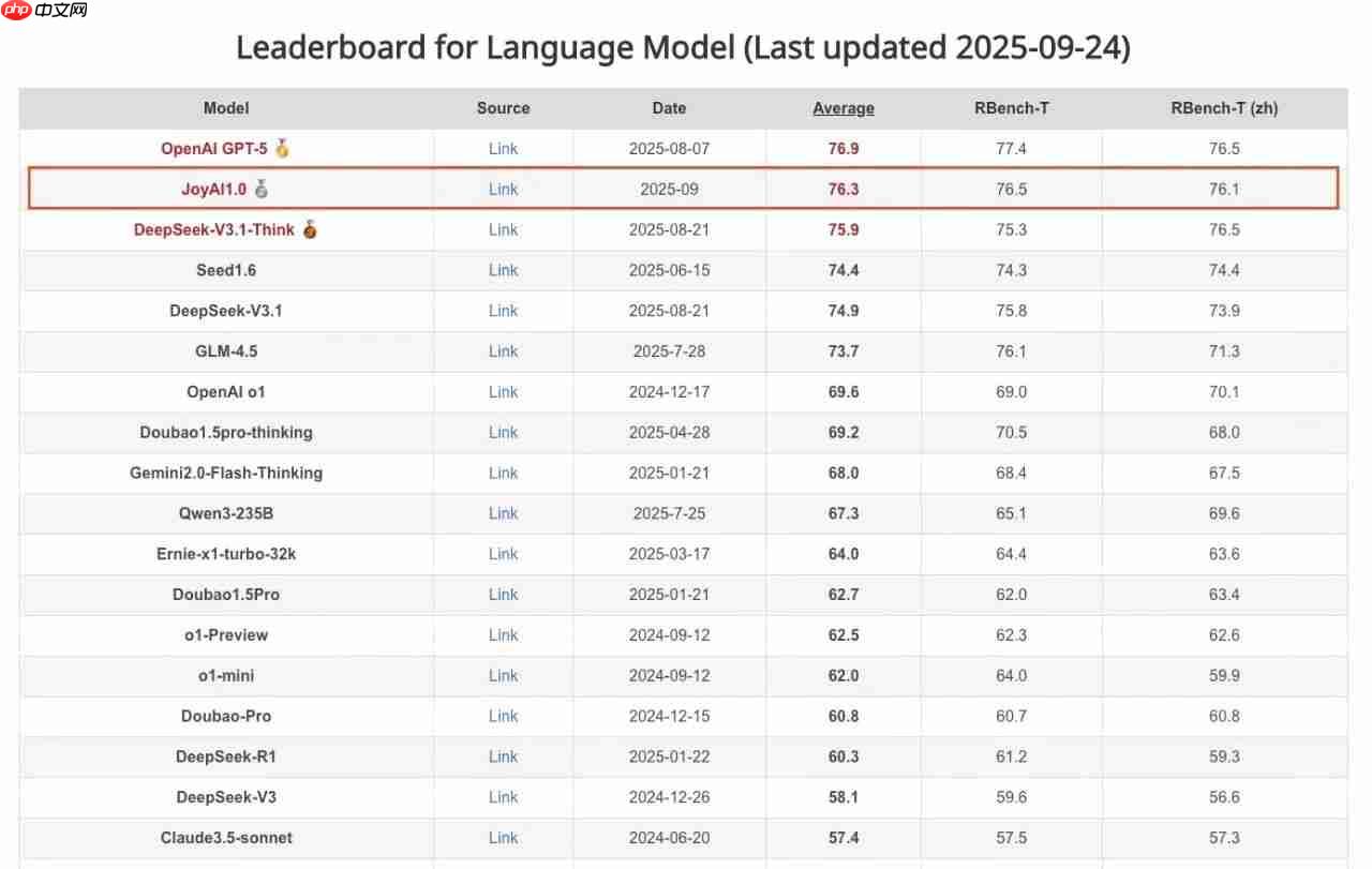 京东公布 AI 全景图,未来三年持续投入人工智能生态