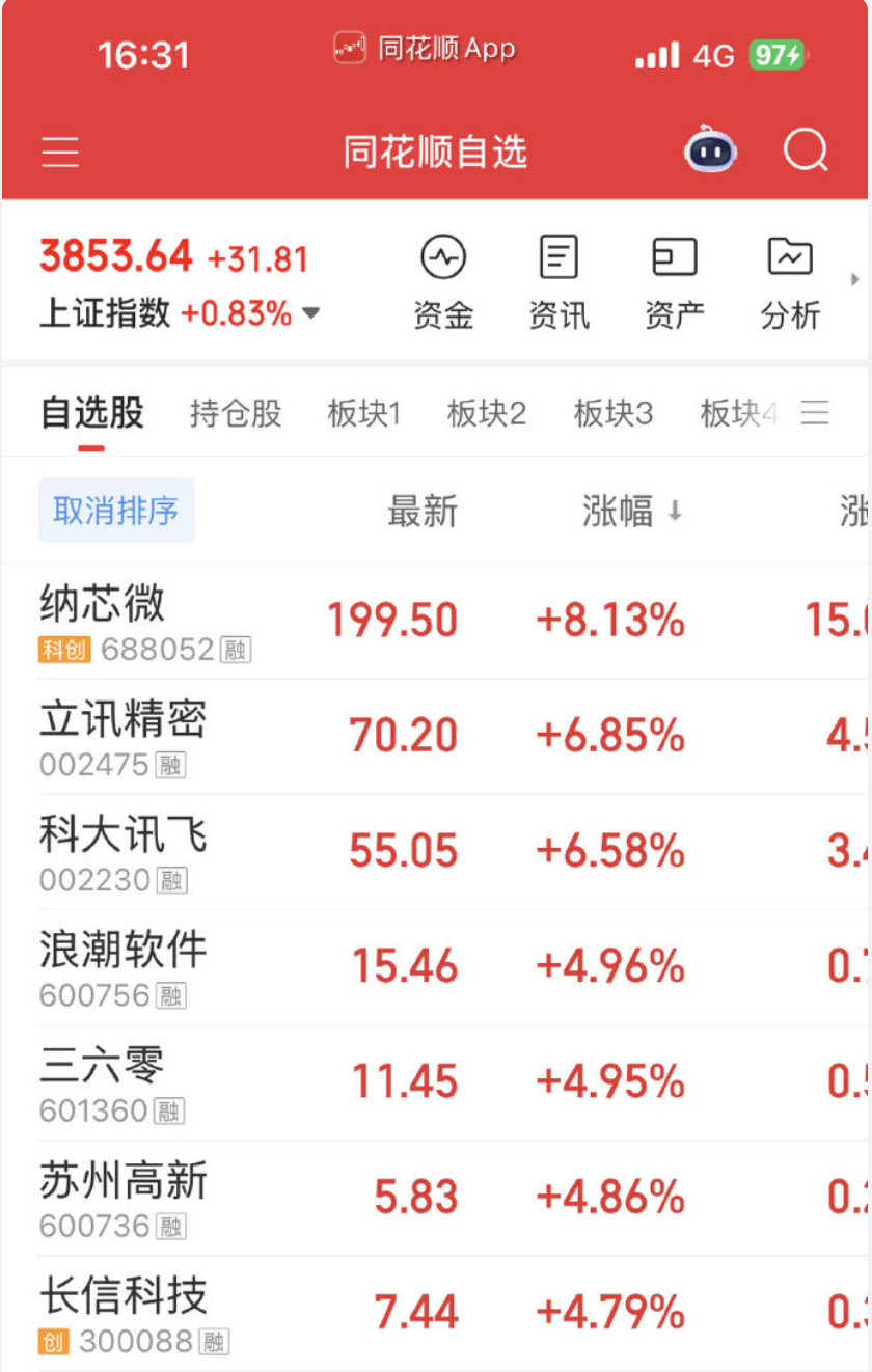 a股芯片板块20余股涨停：熬过月底压力，能否柳暗花明？ - php中文网