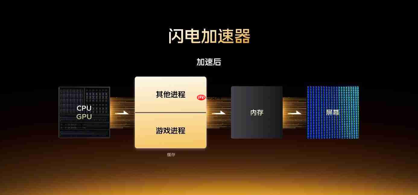 iQOO 15性能技术沟通会召开:惊喜不止自研电竞芯片Q3