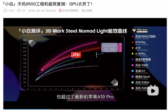 天玑9500性能之王!GPU登顶 光追跨越式飞跃