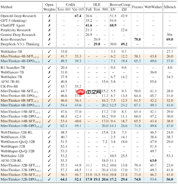 陈天桥重出江湖?打造了