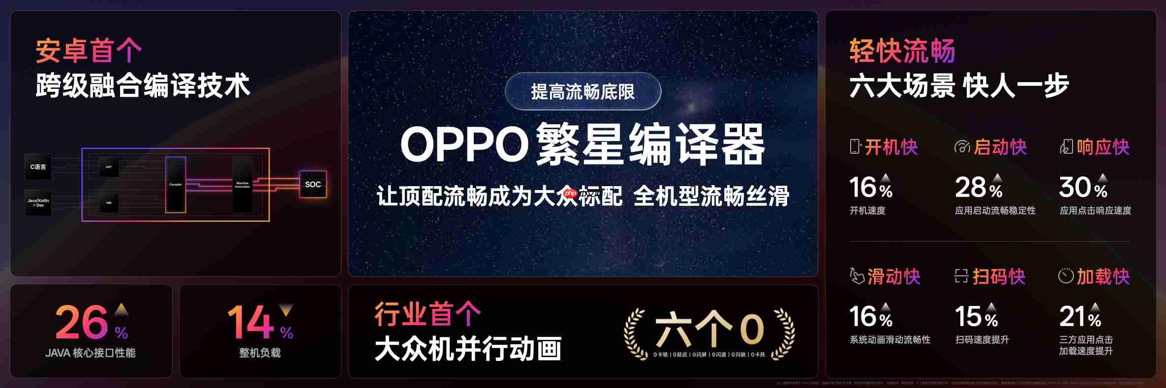 ColorOS 16流畅技术前瞻，技术架构升级挑战流畅三大极限