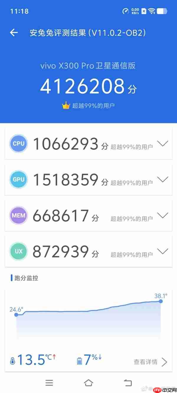 手机芯片PC级性能！联发科天玑9500带来PC级全大核CPU：跑分冲破412万+