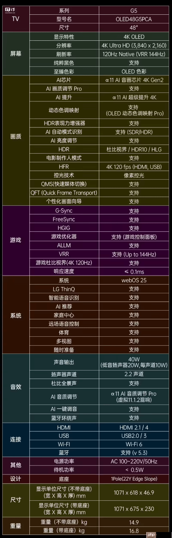 LG推出48英寸电竞电视 4K+144Hz首发价7999元