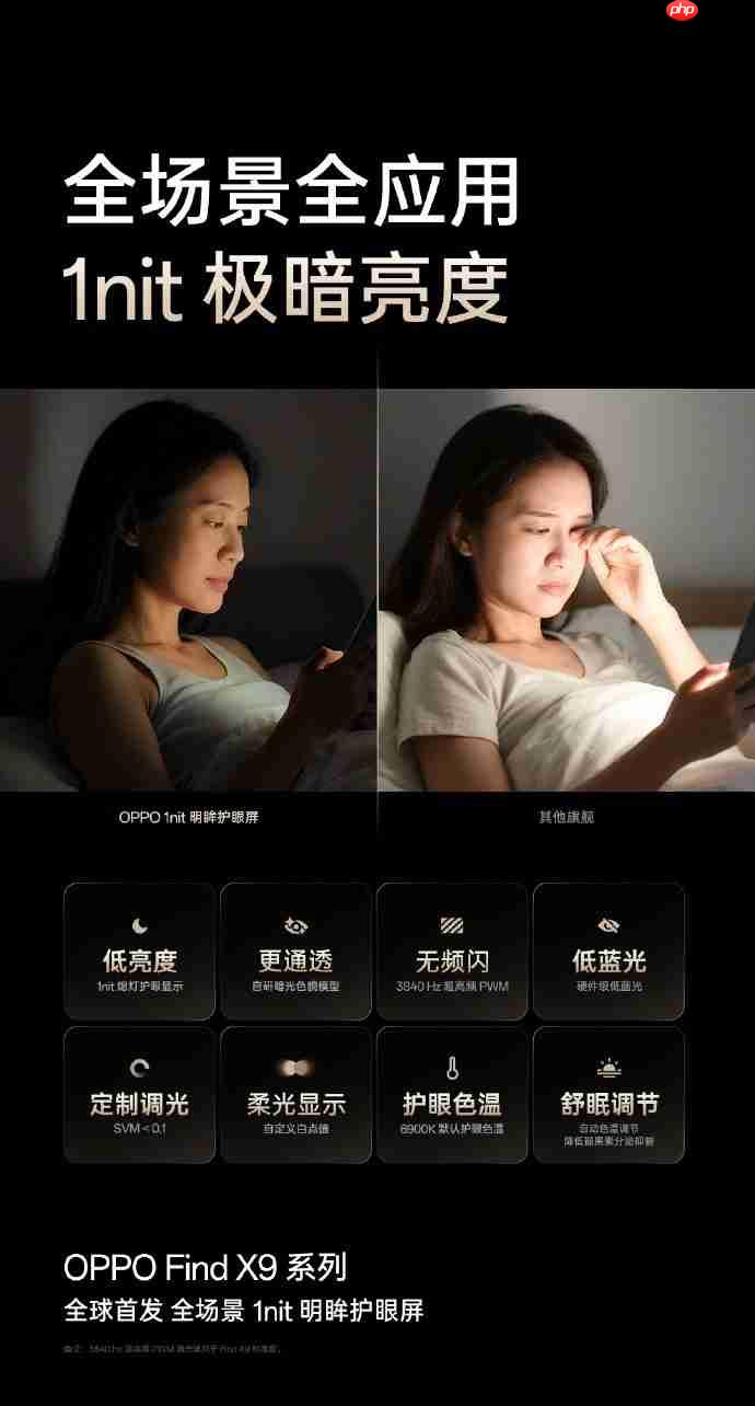 开启全场景1nit护眼新时代!OPPO Find X9系列全球首发「明眸护眼屏」