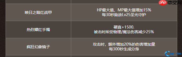 命运抉择专属装备全解:八大神器助你征战魔塔