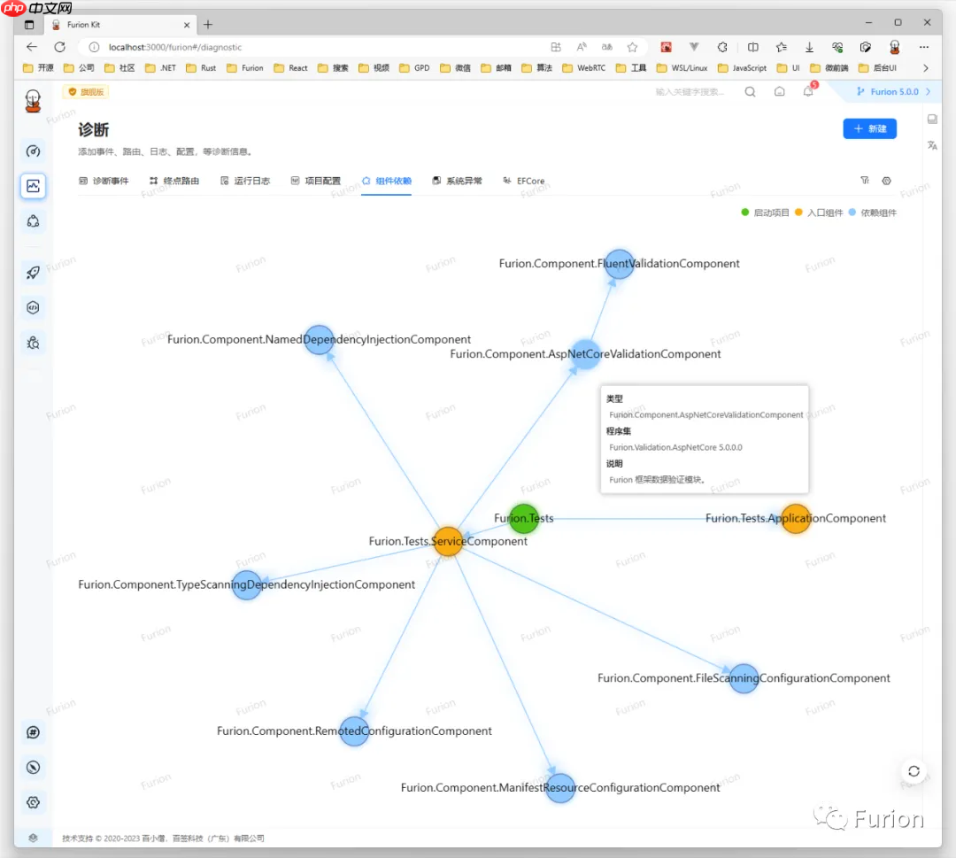 《我们为何迟迟不发布 Furion v5?》