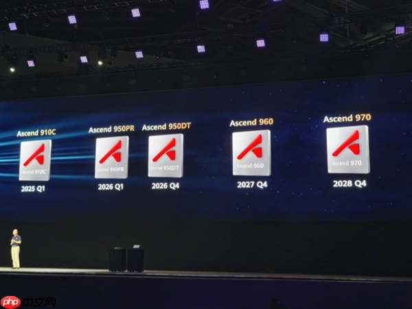 昇腾950/960/970芯片全来了！华为：超节点集群让中国算力无忧