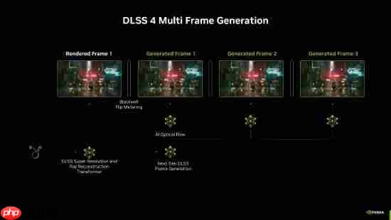 丝之歌打不过？看看这两款《无主4》《消光：困兽》支持DLSS 4多帧生成