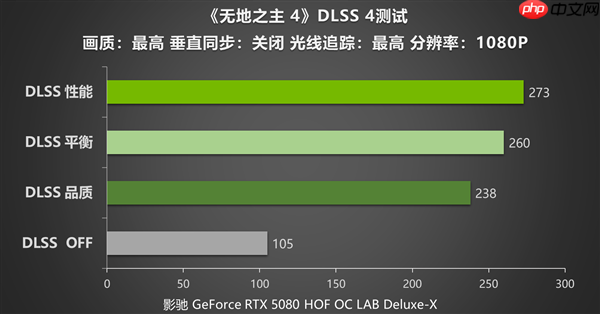《无主之地4》刷宝射击王者依旧巅峰 影驰 RTX 5080 HOF OC LAB Deluxe-X评测