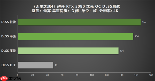 《无主之地4》实测！耕升GeForce RTX 5080 炫光 OC再续经典