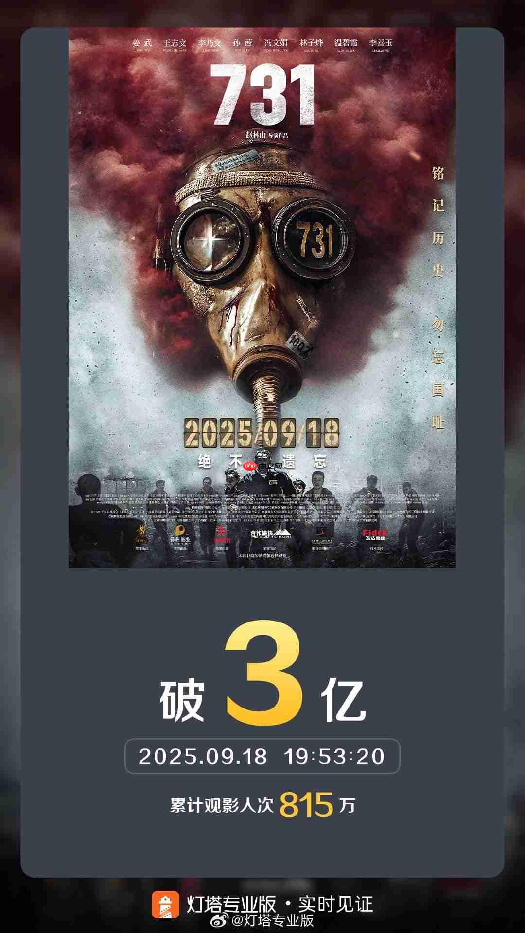 单日票房破 3 亿，电影《731》刷新两项中国影史纪录
