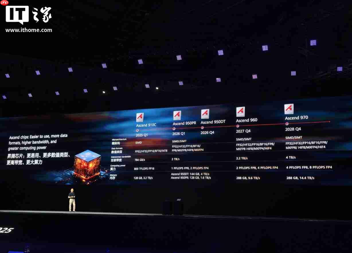 华为昇腾 950 芯片架构公布,明年推出