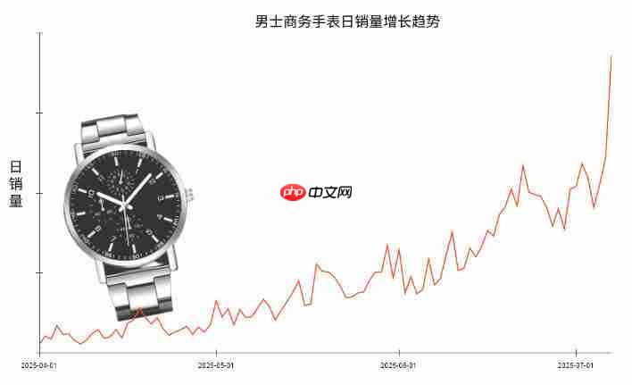 1年多赚20%！接班的“厂二代”如何借Shopee全托管绝地翻盘？