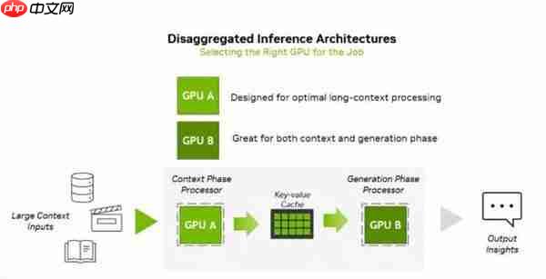 英伟达发布Rubin CPX重构算力  谷歌/亚马逊/微美全息等AI芯片群雄加速并起！