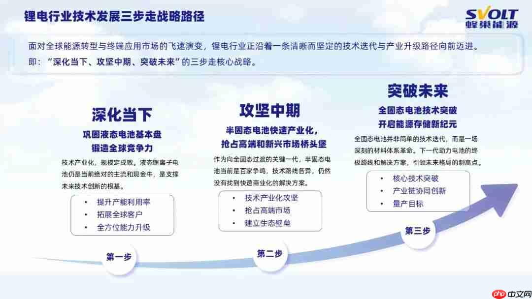 蜂巢能源开发 360Wh/kg 半固态电池，搭载低空飞行器年内首飞
