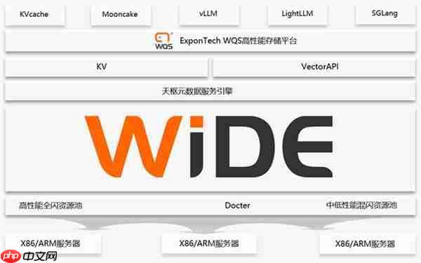WADP:Universal Storage构建AI原生统一数据基础设施